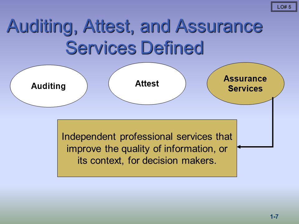 Auditing assurance services